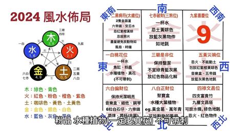 龍年風水擺設|2024年龍年布局｜蘇民峰教家居風水布局 趨旺財運桃 